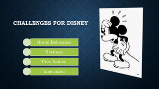 Case study on Disney | PPT