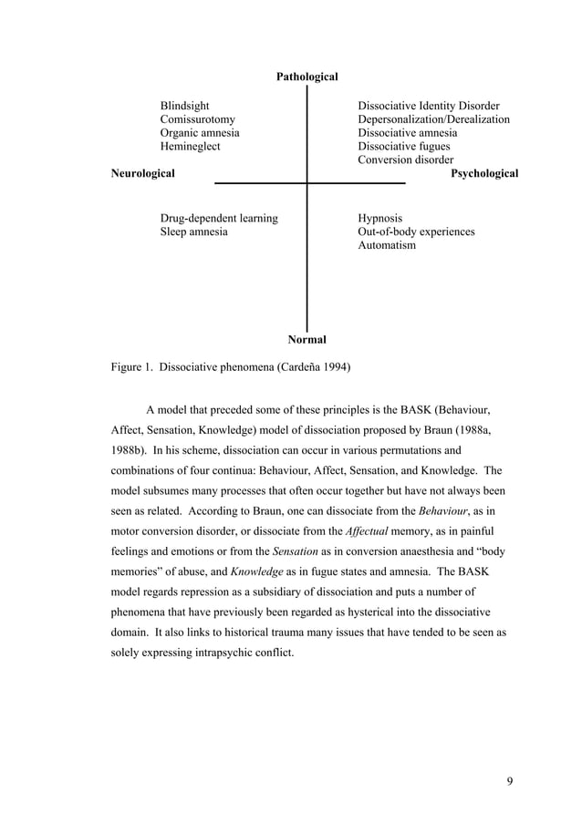 Case Study on Dissociative Identity Disorder Sample