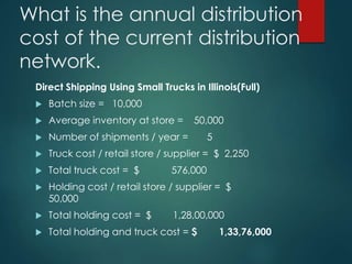 casestudy on distributionnetworkformichaelshardwaregroupgate.pdf