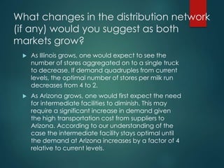 Store Distribution Changes casestudy on distributionnetworkformichaelshardwaregroupgate.pdf