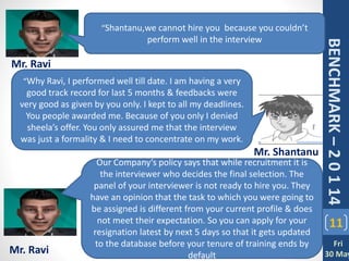 11
“Why Ravi, I performed well till date. I am having a very
good track record for last 5 months & feedbacks were
very good as given by you only. I kept to all my deadlines.
You people awarded me. Because of you only I denied
sheela’s offer. You only assured me that the interview
was just a formality & I need to concentrate on my work.
“Shantanu,we cannot hire you because you couldn’t
perform well in the interview
Our Company’s policy says that while recruitment it is
the interviewer who decides the final selection. The
panel of your interviewer is not ready to hire you. They
have an opinion that the task to which you were going to
be assigned is different from your current profile & does
not meet their expectation. So you can apply for your
resignation latest by next 5 days so that it gets updated
to the database before your tenure of training ends by
default
Mr. Shantanu
Mr. Ravi
Mr. Ravi
BENCHMARK–20114
Fri
30 May
 