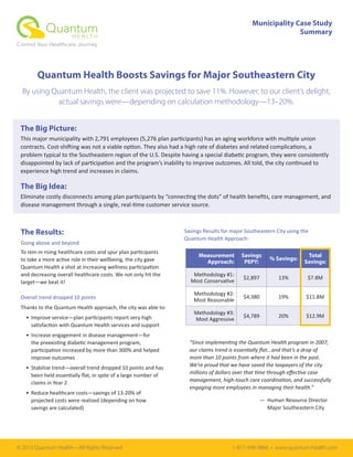 © 2013 Quantum Health—All Rights Reserved 1-877-498-9866 • www.quantum-health.com
Quantum Health Boosts Savings for Major Southeastern City
By using Quantum Health, the client was projected to save 11%. However, to our client’s delight,
actual savings were—depending on calculation methodology—13–20%.
The Big Picture:
experience high trend and increases in claims.
The Big Idea:
Municipality Case Study
Summary
The Results:
Going above and beyond
and decreasing overall healthcare costs. We not only hit the
target—we beat it!
Overall trend dropped 10 points
Thanks to the Quantum Health approach, the city was able to:
•
• Increase engagement in disease management—for
improve outcomes
• Stabilize trend—overall trend dropped 10 points and has
claims in Year 2
• Reduce healthcare costs—savings of 13-20% of
projected costs were realized (depending on how
savings are calculated)
Savings Results for major Southeastern City using the
Quantum Health Approach:
Measurement
Approach:
Savings
PEPY:
% Savings:
Total
Savings:
Methodology #1:
$2,897 13% $7.8M
Methodology #2:
Most Reasonable
$4,380 19% $11.8M
Methodology #3:
Most Aggressive
$4,789 20% $12.9M
more than 10 points from where it had been in the past.
We’re proud that we have saved the taxpayers of the city
engaging more employees in managing their health.”
— Human Resource Director
Major Southeastern City
 