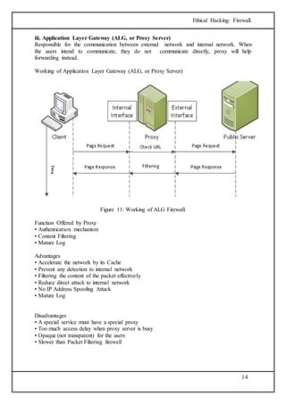 Ethical Hacking: Firewall. 
iii. Application Layer Gateway (ALG, or Proxy Server) 
Responsible for the communication between external network and internal network. When 
the users intend to communicate, they do not communicate directly, proxy will help 
forwarding instead. 
14 
Working of Application Layer Gateway (ALG, or Proxy Server) 
Figure 11: Working of ALG Firewall. 
Function Offered by Proxy 
• Authentication mechanism 
• Content Filtering 
• Mature Log 
Advantages 
• Accelerate the network by its Cache 
• Prevent any detection to internal network 
• Filtering the content of the packet effectively 
• Reduce direct attack to internal network 
• No IP Address Spoofing Attack 
• Mature Log 
Disadvantages 
• A special service must have a special proxy 
• Too much access delay when proxy server is busy 
• Opaque (not transparent) for the users 
• Slower than Packet Filtering firewall 
 