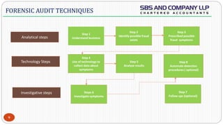  -
9
FORENSIC AUDIT TECHNIQUES
Step 1
Understand business
Step 2
Identify possible fraud
exists
Step 3
Prescribed possible
fraud symptoms
Step 4
Use of technology to
collect data about
symptoms
Step 5
Analyse results
Step 8
Automate detection
procedures ( optional)
Steps 6
Investigate symptoms
Step 7
Follow ups (optional)
Analytical steps
Technology Steps
Investigative steps
 
