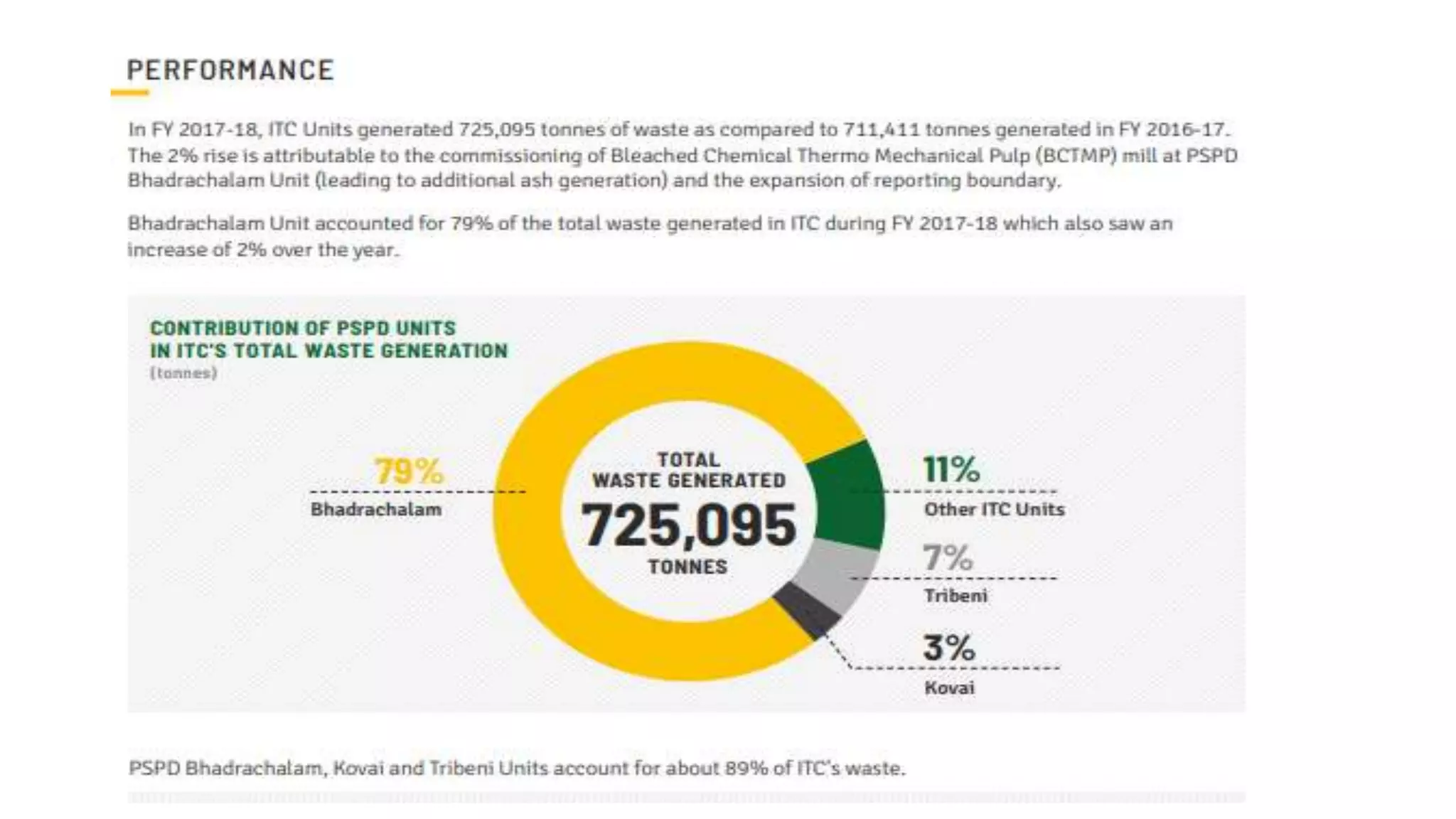 Case study on holistic environmental management approach | PPT