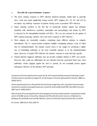 a. Describe the expectedimmune response.
 The host's immune response to HPV infection (humoral immunity, mainly IgG) is generally
slow, weak and varied significantly among women. HPV antigens [E1, E2, E6, and L2] do
not induce any antibody responses in patients having acute or persistent HPV infection.
 Innate immunity perform as the first line of nonspecific defense against any pathogen
(dendritic cells, interferon-α, cytokines, neutrophils, and macrophages) and attacks by HPV
is detected by the intraepithelial dendritic cell (DC). DCs are not activated by the uptake of
HPV capsids proposing a limited role in the host's response to HPV infection .
 Most antigens are structurally complex, comprising many different epitopes or antigenic
determinants. The L1 capsid protein comprises multiple overlapping epitopes, some of which
may be immunodominant. The immune system reacts to the antigen by producing a higher
rate of neutralizing antibodies to the most reachable epitopes or to the immunodominant
types. However, in natural HPV infection the immune response is weak and type-specific.
 Natural infection triggered antibodies may not provide complete defense to HPV over period.
However, they could not differentiate the new infection from the reactivated latent ones. Host
antibodies, mostly engaged against the viral L1 protein, do not essentially protect against
subsequent infection by the identical HPV genotype.
Comparisonof humanpapillomavirustypes16,18, and 6 capsidantibodyresponsesfollowingincident
infection.CarterJJ,KoutskyLA,HughesJP,Lee SK,KuypersJ,KiviatN,GallowayDA JInfectDis.2000 Jun;
181(6):1911-9.
Human papillomavirusvirus-like particlesdonotactivate Langerhanscells:apossibleimmune escape
mechanismusedbyhumanpapillomaviruses.FauschSC,DaSilvaDM, Rudolf MP, Kast WMJ Immunol.
2002 Sep15; 169(6):3242-9.
Determinantsof humanpapillomavirus16serological conversionandpersistence inapopulation-based
cohort of 10 000 womeninCostaRica. Wang SS,SchiffmanM, HerreroR, CarreonJ, HildesheimA,
RodriguezAC,Bratti MC, ShermanME, MoralesJ,GuillenD,AlfaroM, ClaymanB,Burk RD, Viscidi RP
Br J Cancer. 2004 Oct 4; 91(7):1269-74.
 