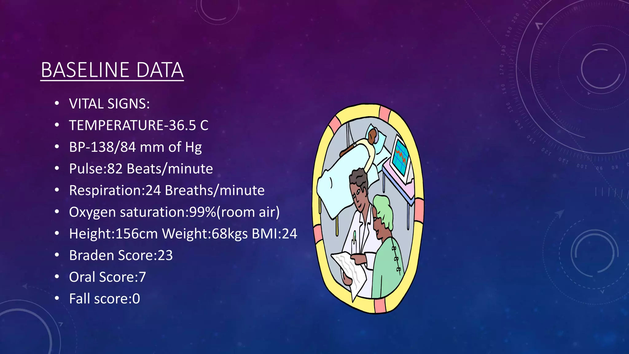 BASELINE DATA
•
•
•
•
•
•
•
•
•
•

VITAL SIGNS:
TEMPERATURE-36.5 C
BP-138/84 mm of Hg
Pulse:82 Beats/minute
Respiration:24 Breaths/minute
Oxygen saturation:99%(room air)
Height:156cm Weight:68kgs BMI:24
Braden Score:23
Oral Score:7
Fall score:0

 