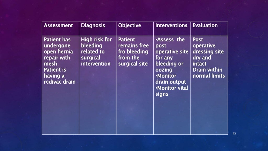 Inguinal hernia case study image