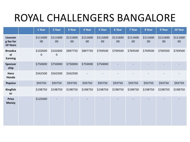 Ipl case study picture