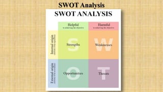 SWOT Analysis
 