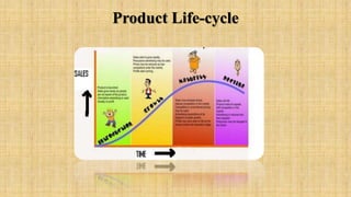 Product Life-cycle
 