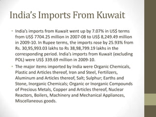 India’s Imports From Kuwait
• India’s imports from Kuwait went up by 7.07% in US$ terms
from US$ 7704.25 million in 2007-08 to US$ 8,249.49 million
in 2009-10. In Rupee terms, the imports rose by 25.93% from
Rs. 30,95,993.03 lakhs to Rs 38,98,799.19 lakhs in the
corresponding period. India’s imports from Kuwait (excluding
POL) were US$ 339.69 million in 2009-10.
• The major items imported by India were Organic Chemicals,
Plastic and Articles thereof, Iron and Steel, Fertilizers,
Aluminum and Articles thereof, Salt; Sulphur; Earths and
Stone, Inorganic Chemicals; Organic or Inorganic Compounds
of Precious Metals, Copper and Articles thereof, Nuclear
Reactors, Boilers, Machinery and Mechanical Appliances,
Miscellaneous goods.
 