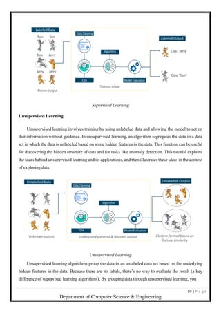 10 | P a g e
Department of Computer Science & Engineering
Supervised Learning
Unsupervised Learning
Unsupervised learning involves training by using unlabeled data and allowing the model to act on
that information without guidance. In unsupervised learning, an algorithm segregates the data in a data
set in which the data is unlabeled based on some hidden features in the data. This function can be useful
for discovering the hidden structure of data and for tasks like anomaly detection. This tutorial explains
the ideas behind unsupervised learning and its applications, and then illustrates these ideas in the context
of exploring data.
Unsupervised Learning
Unsupervised learning algorithms group the data in an unlabeled data set based on the underlying
hidden features in the data. Because there are no labels, there’s no way to evaluate the result (a key
difference of supervised learning algorithms). By grouping data through unsupervised learning, you
 