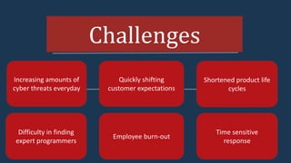 Challenges
Increasing amounts of
cyber threats everyday
Quickly shifting
customer expectations
Shortened product life
cycles
Difficulty in finding
expert programmers
Employee burn-out
Time sensitive
response
 