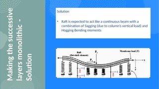 Continous Raft Execution and Engineering of Mass Concrete Raft Structures: Techniques ...