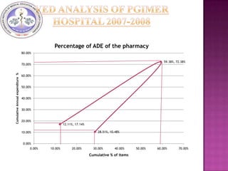 Case study on material mgt | PPTX