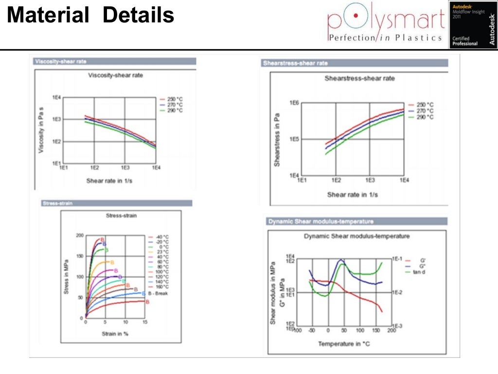 Substitution case study 04 picture