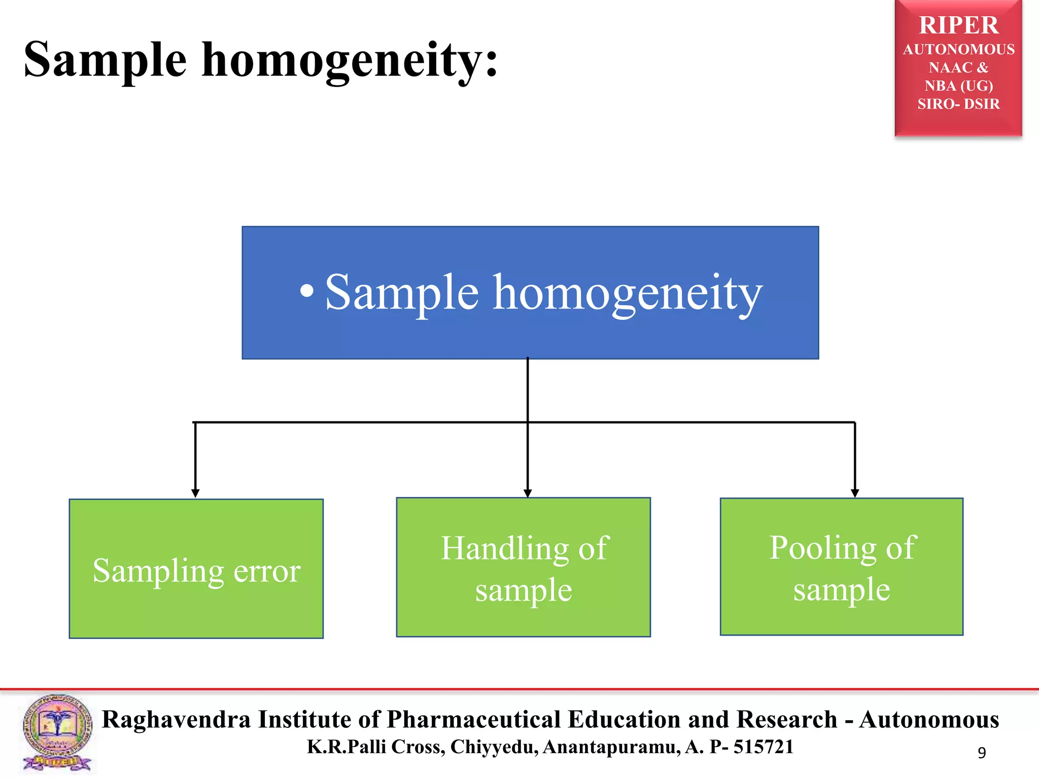 RIPER
AUTONOMOUS
NAAC &
NBA (UG)
SIRO- DSIR
Raghavendra Institute of Pharmaceutical Education and Research - Autonomous
K.R.Palli Cross, Chiyyedu, Anantapuramu, A. P- 515721 9
Sample homogeneity:
•Sample homogeneity
Sampling error
Handling of
sample
Pooling of
sample
 