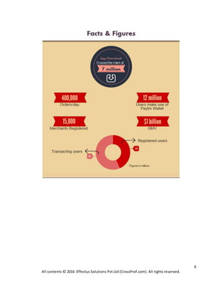 6
All contents © 2016 Effectus Solutions Pvt Ltd (CrossProf.com). All rights reserved.
 