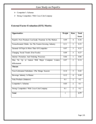 Case Study on PepsiCo
Page | 25
 Competitor’s Schemes
 Strong Competition With Coca-Cola Company
External Factor Evaluation (EFE) Matrix:
Opportunities Weight Rate Total
Score
PepsiCo New Products Can Easily Penetrate In The Market. 0.09 4 0.36
Noncarbonated Drinks Are The Fastest-Growing Industry 0.11 3 0.33
Demand Of Pepsi Is More Than Of Competitor 0.07 3 0.21
Changing Social Trends (Fast Foods) 0.09 3 0.27
Internet Promotion And Ordering Processes 0.06 1 0.06
May Tie Up or Liaison With Major Computer Centers
&Restaurant
0.07 2 0.14
Threats
Non-Carbonated Substitutes (The Mango Season) 0.14 3 0.42
Beverage Industry Is Mature 0.12 4 0.48
Fake Products (Imitators) 0.1 2 0.2
Competitor’s Schemes 0.05 2 0.1
Strong Competition With Coca-Cola Company 0.1 2 0.2
Total 1 2.77
 