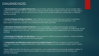 CHALLENGE FACED
1. Physical Barriers In accessible Infrastructure: Lack of ramps, elevators, wide doorways, and accessible toilets
makes school navigation difficult . Inadequate Classroom Setup: Standard desks and chairs are not adjustable or
suitable for wheelchairs . Lack of Assistive Devices: Absence of tools like wheelchairs, hearing aids, or adapted
learning materials.
2. Social Challenges Bullying and Stigma: Other children may mock or isolate them due to lack of awareness .
Lack of Peer Interaction: Difficulties in participating in group activities reduce social development . Low
Expectations: Teachers or parents may underestimate the child’s potential.
3. Educational Challenges Untrained Teachers: Lack of knowledge in handling special needs, leading to
inappropriate teaching methods . Absence of Customized Learning Materials: No availability of braille books, tactile
diagrams, or speech-to-text software . Limited Participation in Activities: Inaccessible sports, arts, or extracurricular
activities.
4. Psychological Challenges Low Self-Esteem: Feeling isolated or different reduces confidence . Anxiety and Stress:
Fear of judgment or failure may hinder learning progress.
5. Transportation and Attendance Issues Lack of Accessible Transport: Difficulty traveling to and from school,
especially in rural areas . Irregular Attendance: Health-related absences or inaccessible transport result in missed
classes.
These challenges affect the learning, social integration, and overall well-being of physically disabled children. To
address these, schools must adopt inclusive policies, improve infrastructure, provide teacher training, and
promote awareness.
 