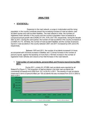 ANALYSIS 
 STATISTICS:- 
Expansion in the road network, a surge in motorization and the rising 
population in the country contribute toward the increasing numbers of road accidents, road 
accident injuries and road accident fatalities. The road network in India, the numbers of 
registered motor vehicles in the country and the country’s population have increased at a 
compound annual growth rate (CAGR) of 3.4%, 9.9% and 1.6% respectively, during the decade 
2001 to 2011. During the same period, the number of road accidents in the country increased at 
a CAGR of 2.1%. Similarly, the number of road accident fatalities and the number of persons 
injured in road accidents in the country between 2001 and 2011 increased by 5.8% and 2.4% 
respectively. 
Between 1970 and 2011, the number of accidents increased 4.4 times 
accompanied with 9.8 times increase in fatalities and 7.3 times increase in the number of 
persons injured, against the backdrop of more than a 100-fold increase in the number of 
registered motor vehicles and close to a four-fold Increase in the road network. 
1. Total number of road accidents, persons killed, and Persons injured during 2002- 
2011:- 
During 2011, a total of 4, 97,686 road accidents were reported by all 
States/UTs [Figure 1]. The proportion of fatal accidents in the total road accidents has 
consistently increased since 2002 from 18.1 to 24.4% in 2011. The severity of road accidents 
measured in terms of persons killed per 100 accidents has also increased from 20.8 in 2002 to 
28.6 in 2011. 
Fig 1 
 