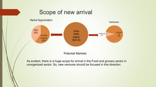 Scope of new arrival
Potential Markets
As evident, there is a huge scope for arrival in the Food and grocery sector in
unorganized sector. So, new ventures should be focused in this direction.
 