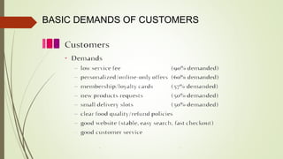 BASIC DEMANDS OF CUSTOMERS
 