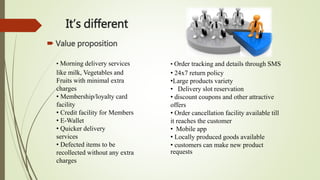It’s different
 Value proposition
• Order tracking and details through SMS
• 24x7 return policy
•Large products variety
• Delivery slot reservation
• discount coupons and other attractive
offers
• Order cancellation facility available till
it reaches the customer
• Mobile app
• Locally produced goods available
• customers can make new product
requests
• Morning delivery services
like milk, Vegetables and
Fruits with minimal extra
charges
• Membership/loyalty card
facility
• Credit facility for Members
• E-Wallet
• Quicker delivery
services
• Defected items to be
recollected without any extra
charges
 