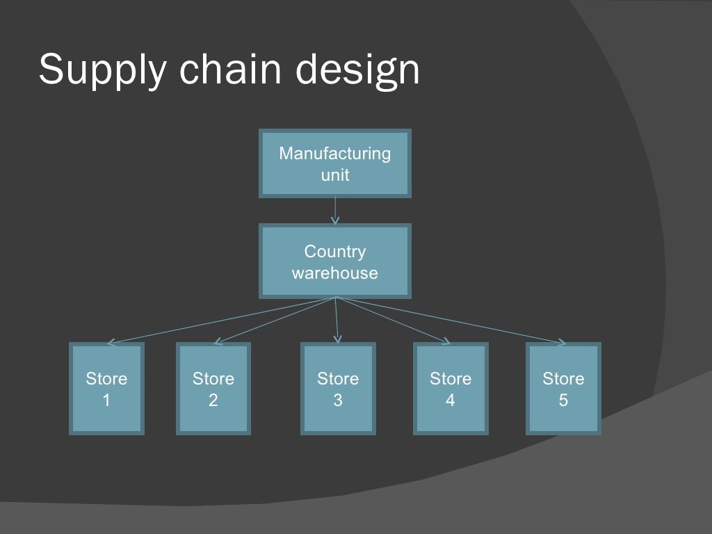 adidas supply chain management case study