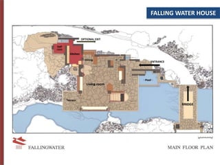 FALLING WATER HOUSE
Living room
Dining
Kitchen
Staff
room
Terrace
Pool
BRIDGE
ENTRANCE
OPTIONAL EXIT
 