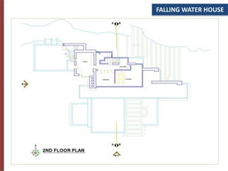 FALLING WATER HOUSE
 