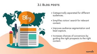 Categorically separated for different
audiences.
Simplifies visitors' search for relevant
content.
Improves audience segme...