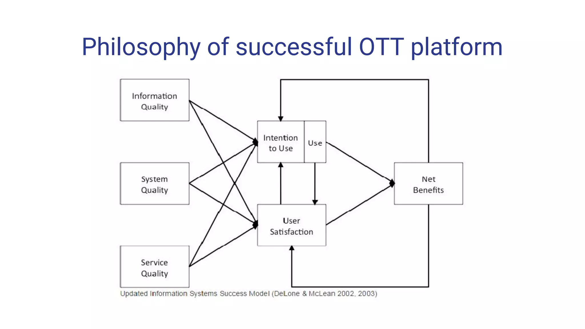 Philosophy of successful OTT platform
 