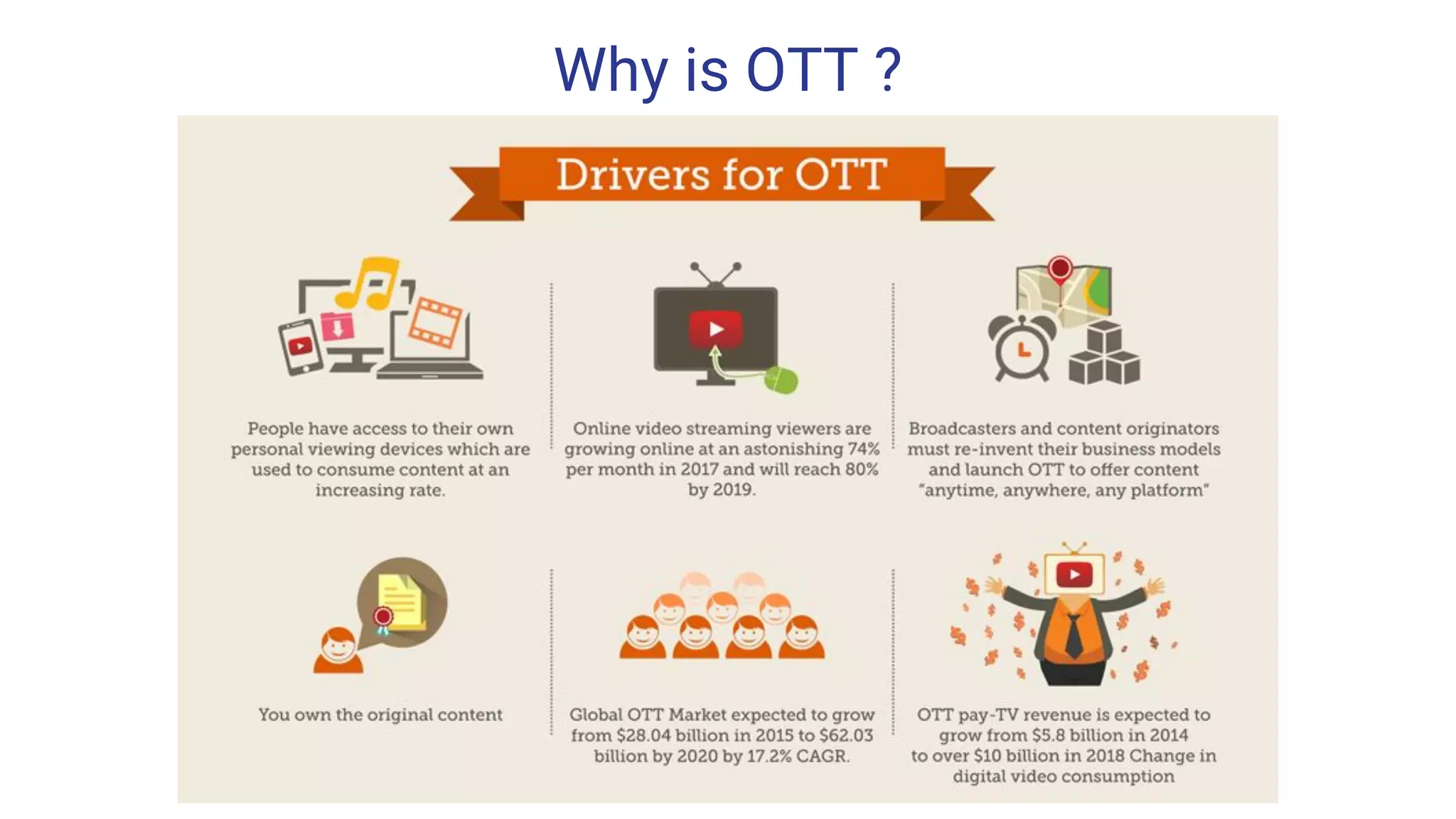 Why is OTT ?
 