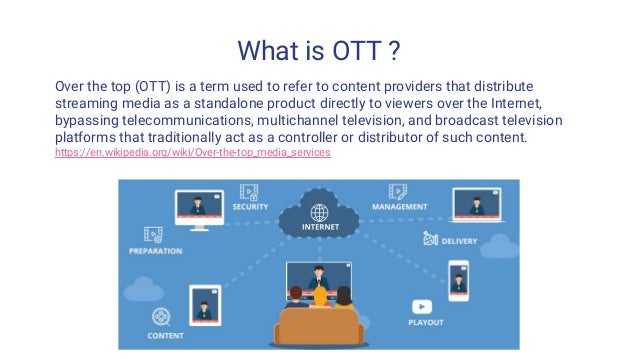Open OTT Video Content Platform Open OTT Video Content Platform