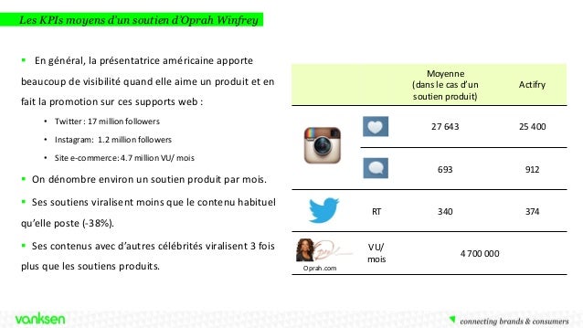 Oprah en ligne datant
