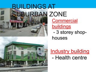 BUILDINGS AT SUBURBAN ZONE

Commercial buildings
- 3 storey shop-houses

Industry building
- Health centre

 