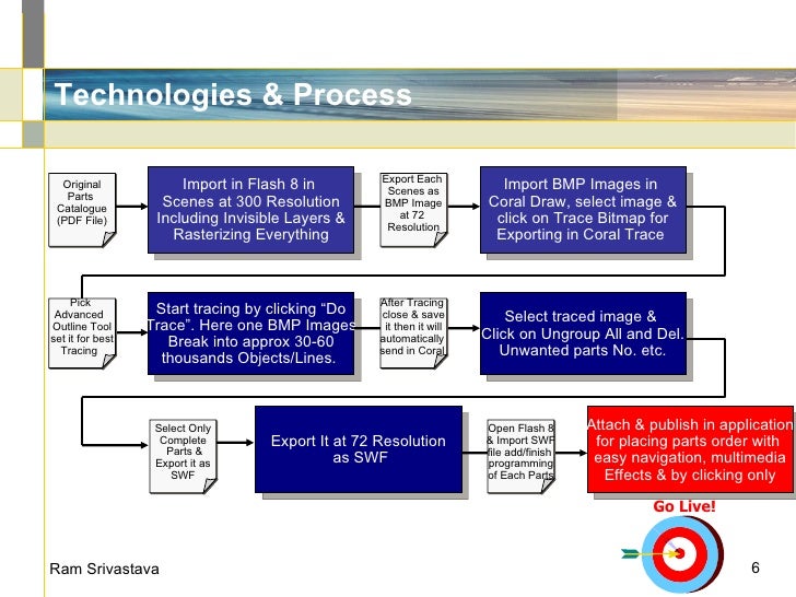 How to write a case study pdf picture