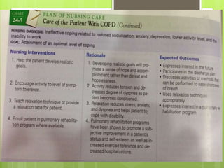 Case study patient with copd | PPTX