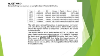 case study performance lawn equipment.pptx | Landscaping | Home & Garden