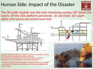Lessons Learned from Major Oil Rig Explosions: Piper Alpha Case Study ...