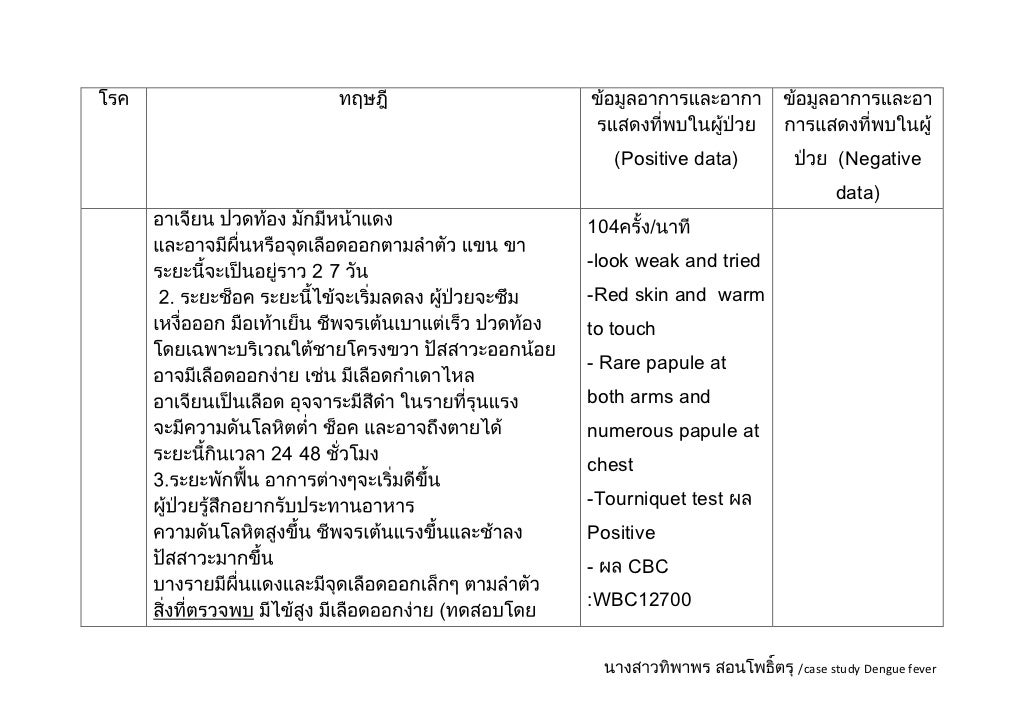 Dengue fever case study nursing picture