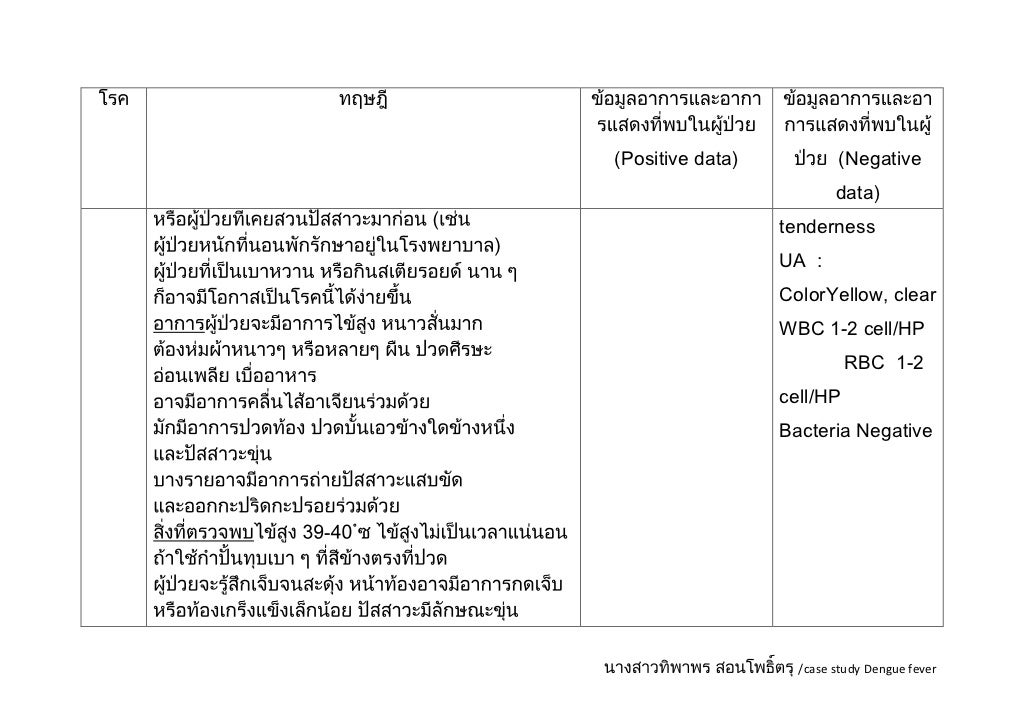 Dengue fever case study pdf image