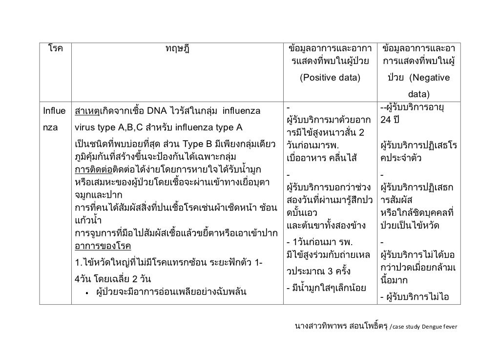 How to pronounce dengue image