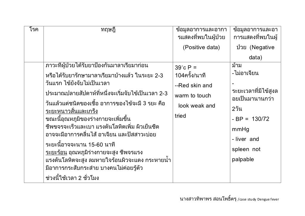 Anatomy and physiology of dengue fever picture