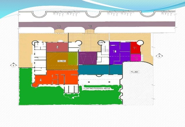 Polyclinic design requirements image