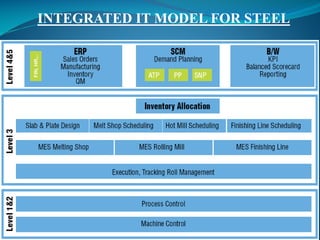 Case study of tata steel ppt | PPTX