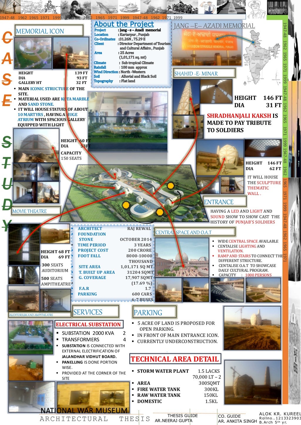 National museum delhi plan picture