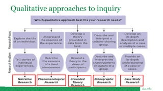 Case study: Qualitative Research Methods | PPTX